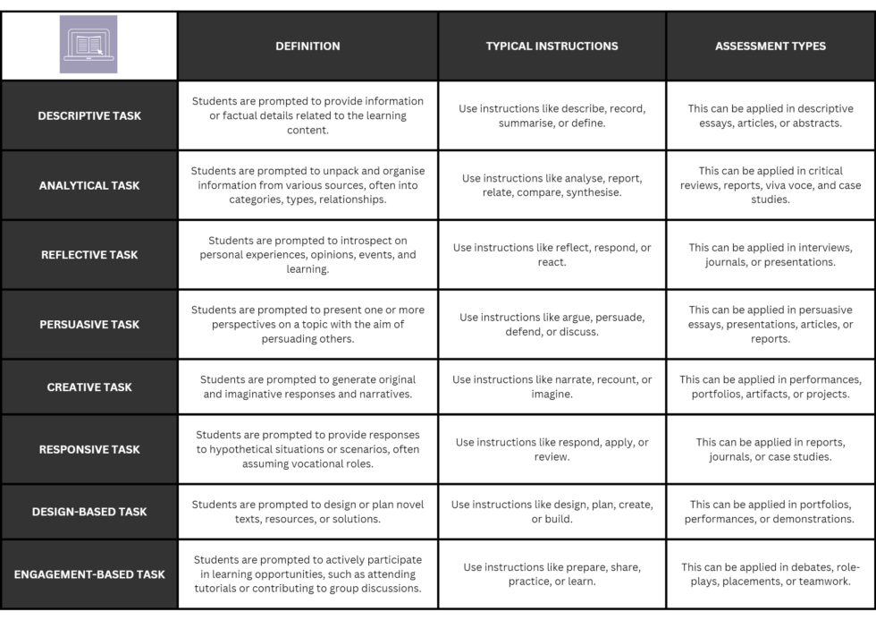 How to tweak assessments to limit the use of generative AI | Library Glion