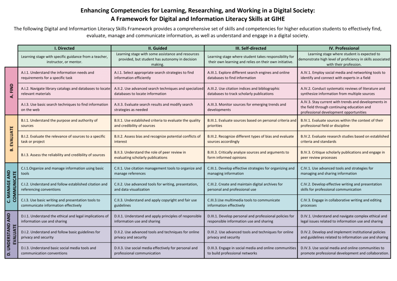 Digital and Information Literacy | Library Glion